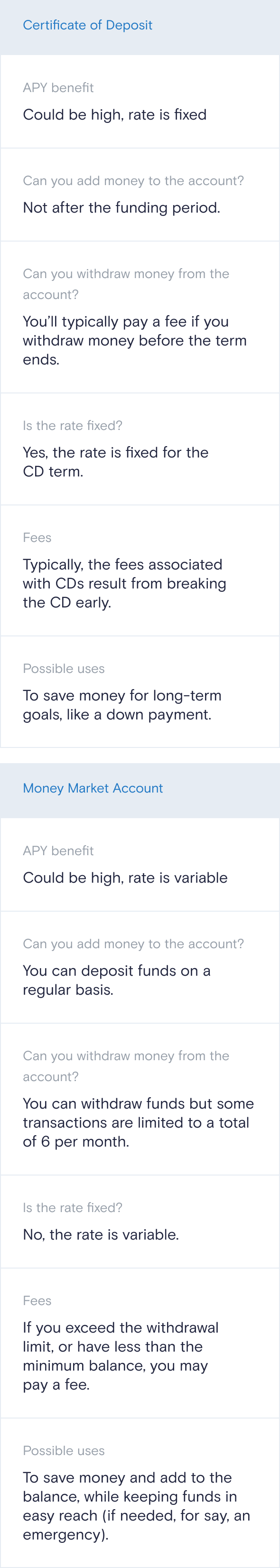 table_Money_Market_CD_mobile